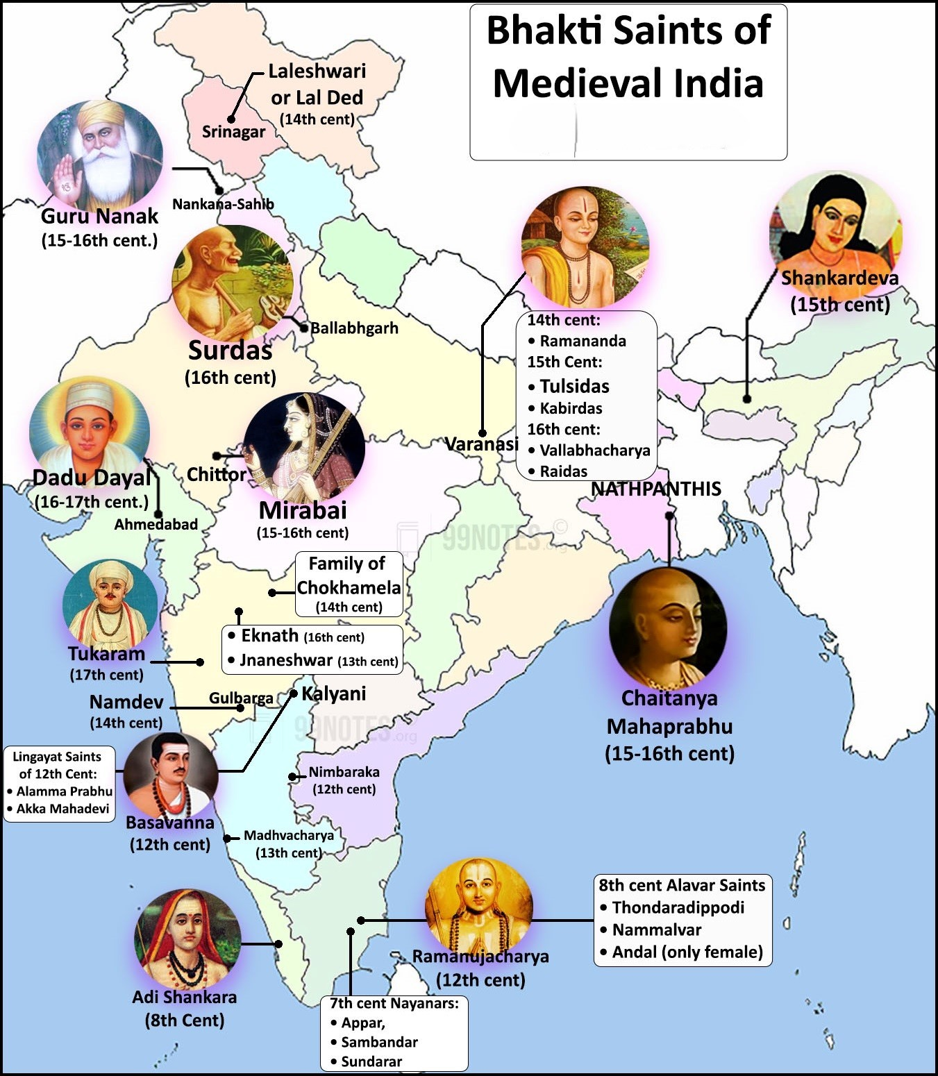 Bhakti Saints of Medieval India